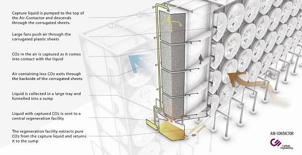 co2 capture 16399 |
