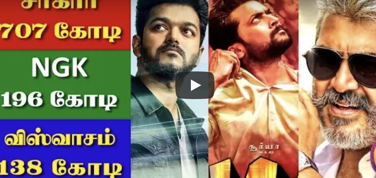சர்கார் 707 கோடி, NGK 196 கோடி, விஸ்வாசம் 138 கோடி பிரமிக்க வைத்த டேட்டா- முழு விவரம் இதோ சர்கார் 707 கோடி, NGK 196 கோடி, விஸ்வாசம் 138 கோடி பிரமிக்க வைத்த டேட்டா- முழு விவரம் இதோ