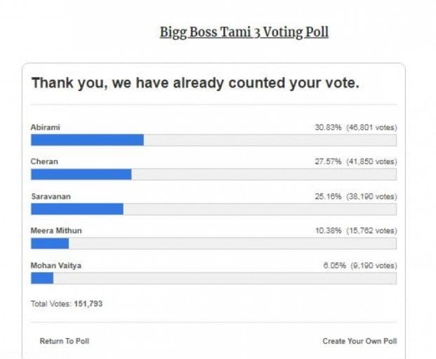 vote-list-biggboss-thinatamil