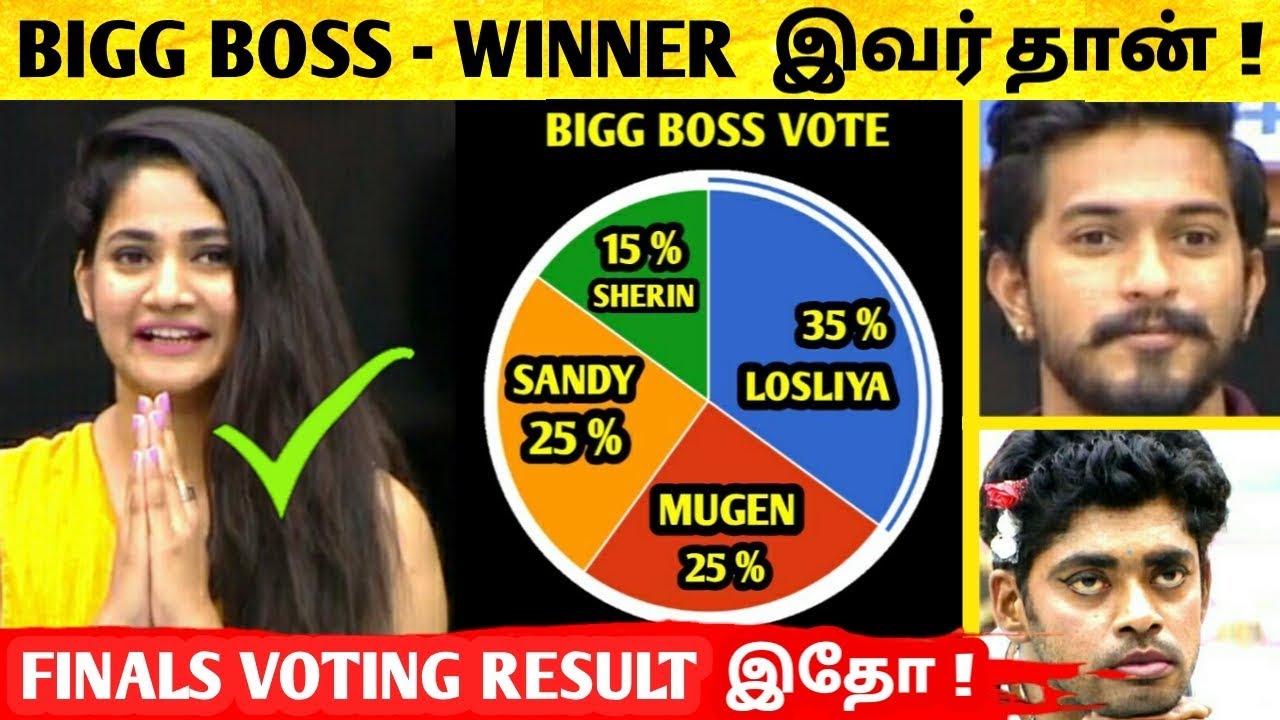 இறுதி நாள் ஓட்டிங்கில் முந்திய இலங்கை பெண்! முதலிடத்தில் யார் தெரியுமா? பரபரப்பில் பார்வையாளர்கள் #Losliya #Biggboss title winner 3 biggboss-winner-losliya-thinatamil